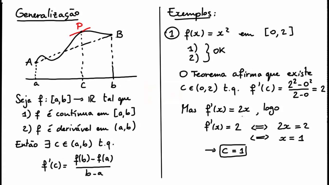 Relación entre los puntos estacionarios y los máximos y mínimos de una función